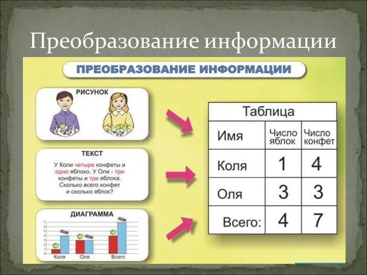 Преобразование информации