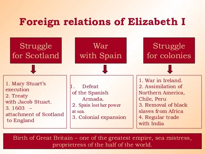 Foreign relations of Elizabeth I Struggle for Scotland War with Spain