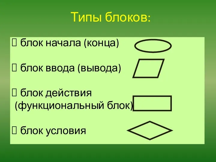 Типы блоков: блок начала (конца) блок ввода (вывода) блок действия (функциональный блок) блок условия