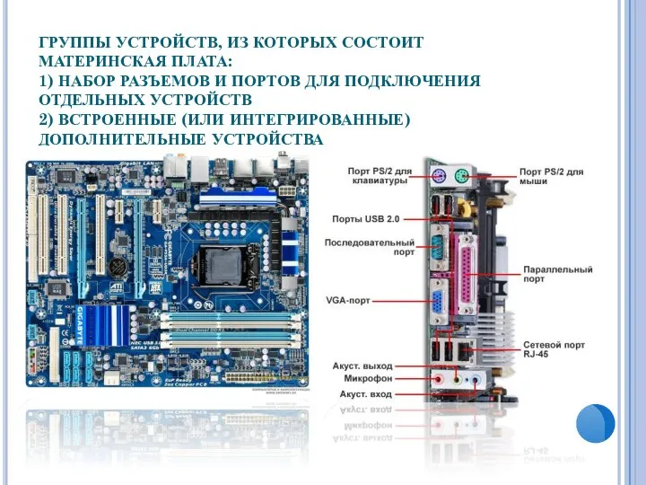 ГРУППЫ УСТРОЙСТВ, ИЗ КОТОРЫХ СОСТОИТ МАТЕРИНСКАЯ ПЛАТА: 1) НАБОР РАЗЪЕМОВ И