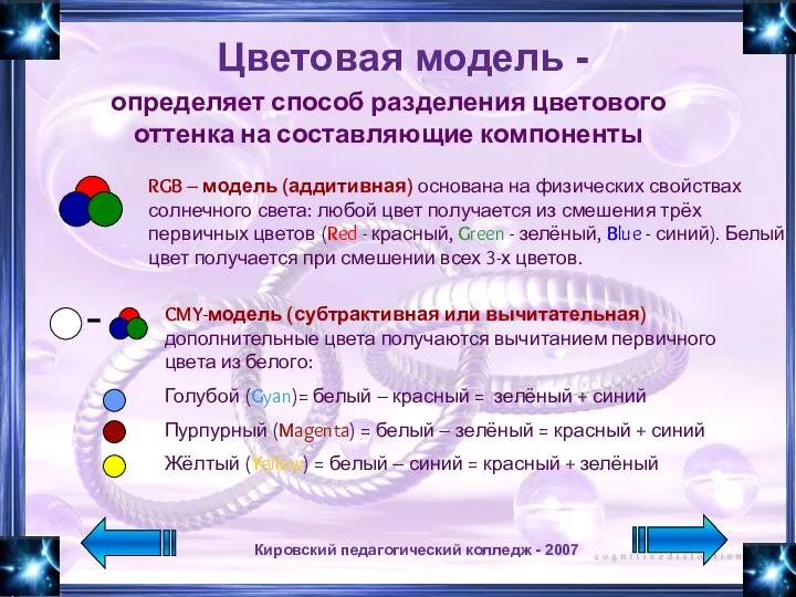 Кировский педагогический колледж - 2007 Цветовая модель - определяет способ разделения
