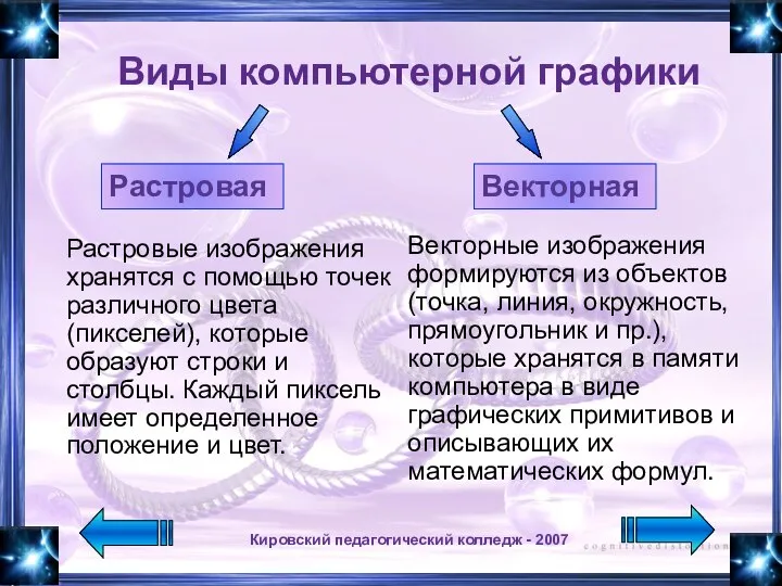 Кировский педагогический колледж - 2007 Виды компьютерной графики Векторная Растровые изображения