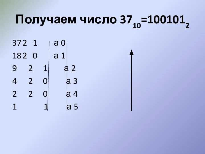 Получаем число 3710=1001012 37 2 1 а 0 18 2 0