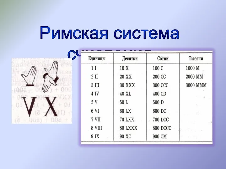 Римская система счисления