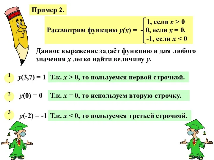 Пример 2. Данное выражение задаёт функцию и для любого значения х