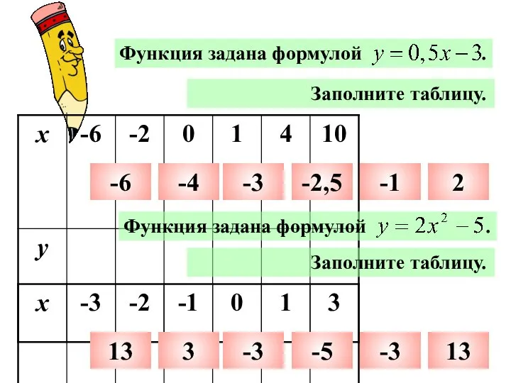 Функция задана формулой . Заполните таблицу. -6 -4 -3 -2,5 -1