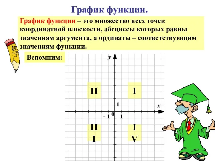 График функции. График функции – это множество всех точек координатной плоскости,