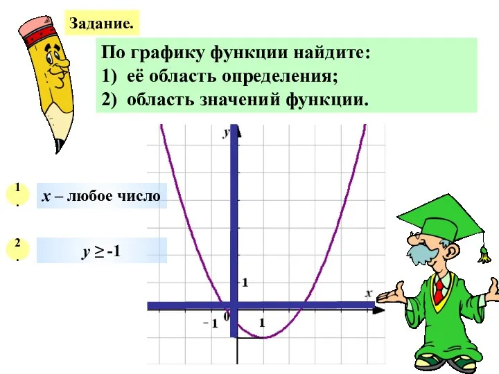 Задание. По графику функции найдите: 1) её область определения; 2) область