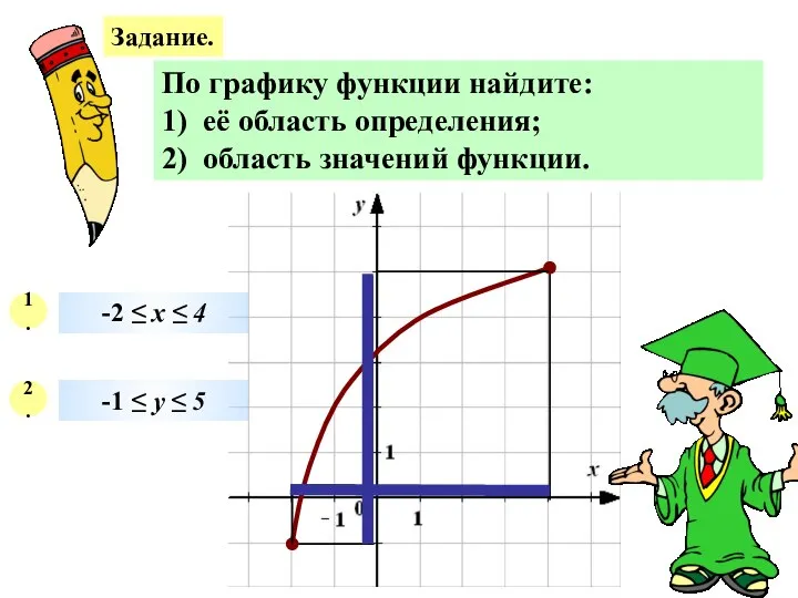 Задание. По графику функции найдите: 1) её область определения; 2) область