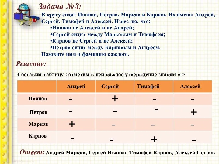 Задача №3: В кругу сидят Иванов, Петров, Марков и Карпов. Их