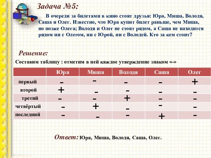 Задача №5: В очереди за билетами в кино стоят друзья: Юра,