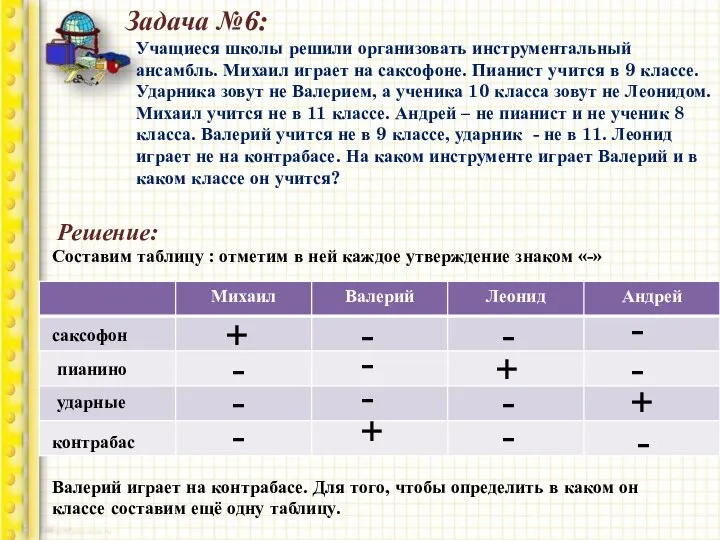 Задача №6: Учащиеся школы решили организовать инструментальный ансамбль. Михаил играет на