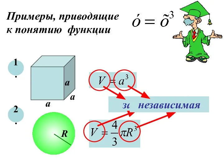 Примеры, приводящие к понятию функции 1. 2. а а а R зависимая независимая