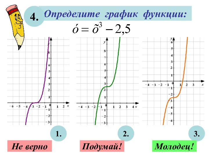 Определите график функции: 4. 2. 3. Не верно Подумай! Молодец! 1.