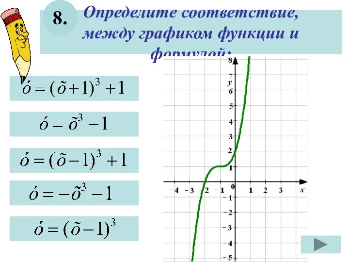 Определите соответствие, между графиком функции и формулой: 8.