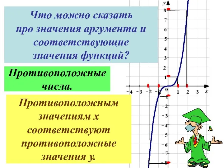 Что можно сказать про значения аргумента и соответствующие значения функций? Противоположные