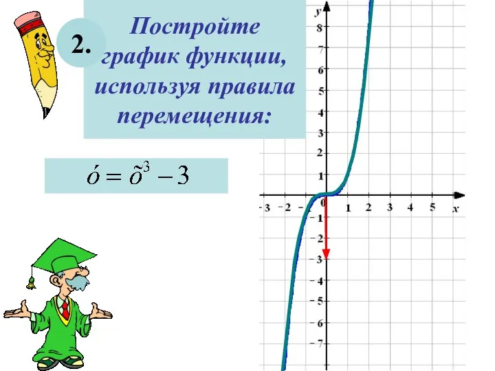 Постройте график функции, используя правила перемещения: 2.