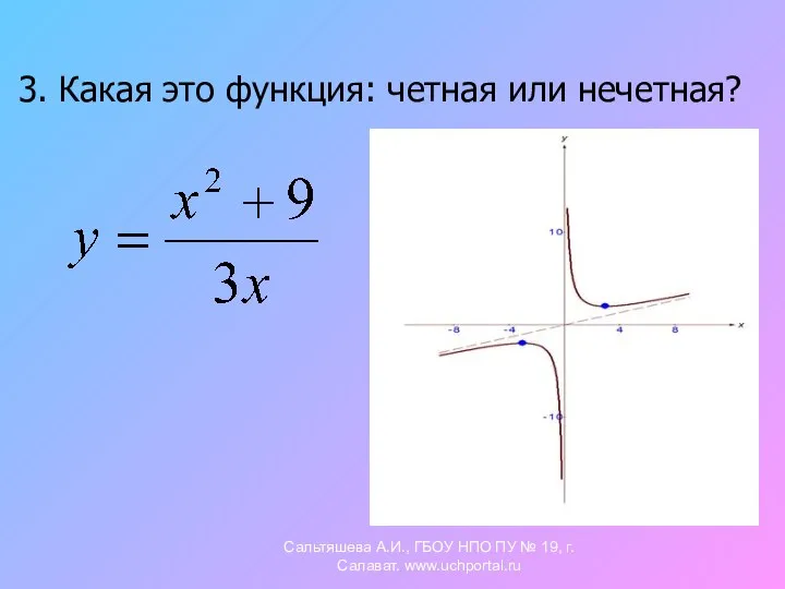 3. Какая это функция: четная или нечетная? Сальтяшева А.И., ГБОУ НПО ПУ № 19, г.Салават. www.uchportal.ru