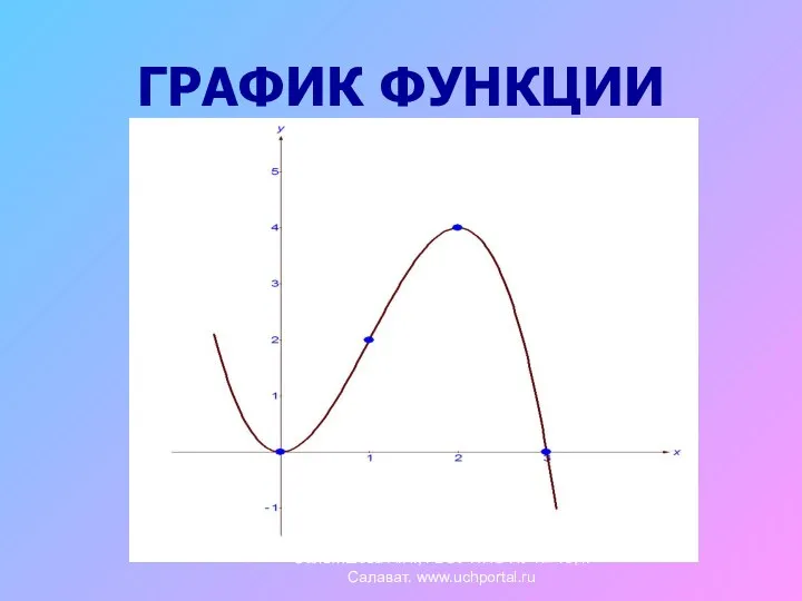 ГРАФИК ФУНКЦИИ Сальтяшева А.И., ГБОУ НПО ПУ № 19, г.Салават. www.uchportal.ru