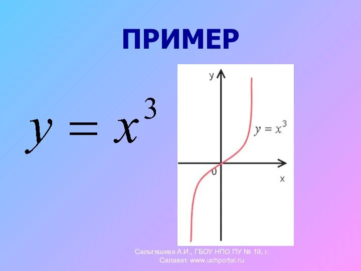 ПРИМЕР Сальтяшева А.И., ГБОУ НПО ПУ № 19, г.Салават. www.uchportal.ru