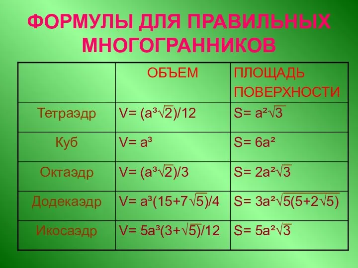 ФОРМУЛЫ ДЛЯ ПРАВИЛЬНЫХ МНОГОГРАННИКОВ