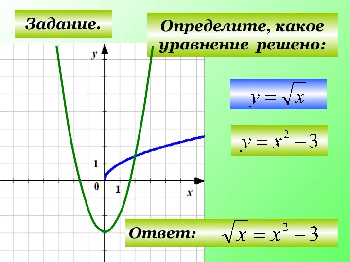 Задание. Определите, какое уравнение решено: