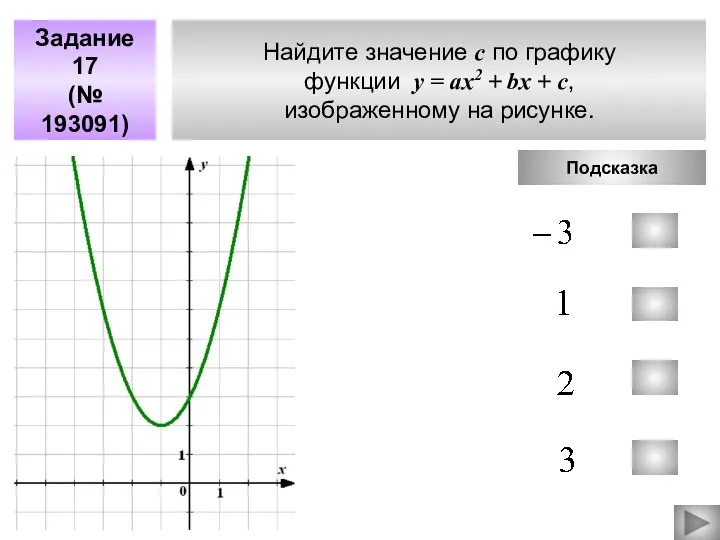 Найдите значение c по графику функции у = aх2 + bx