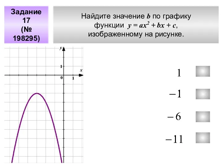 Найдите значение b по графику функции у = aх2 + bx