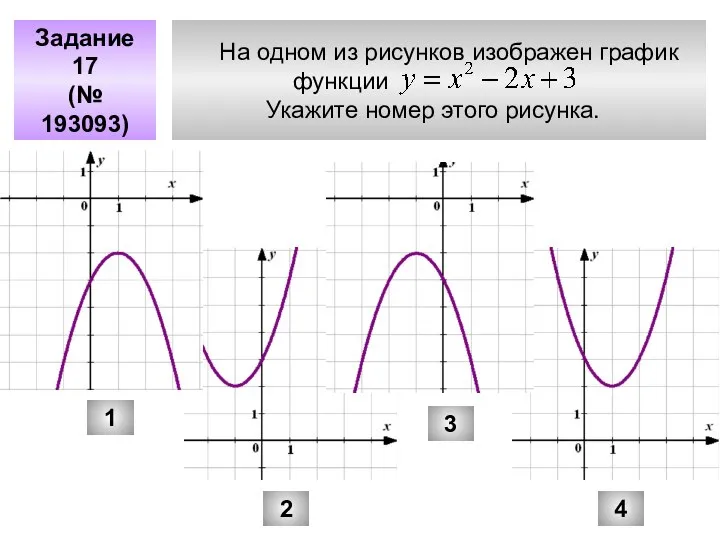 На одном из рисунков изображен график функции Укажите номер этого рисунка.