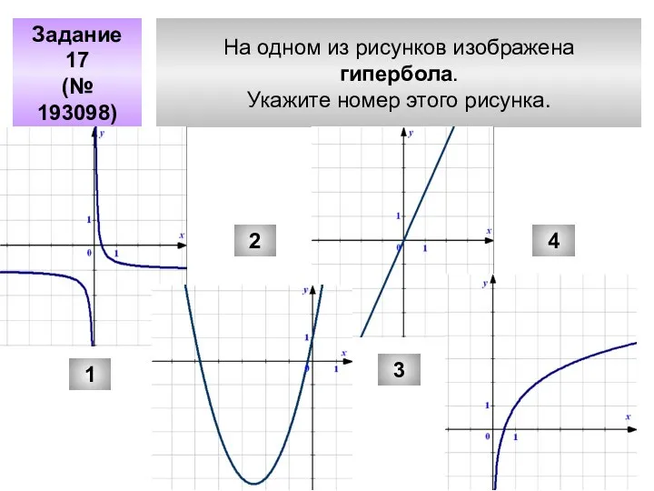 На одном из рисунков изображена гипербола. Укажите номер этого рисунка. Задание