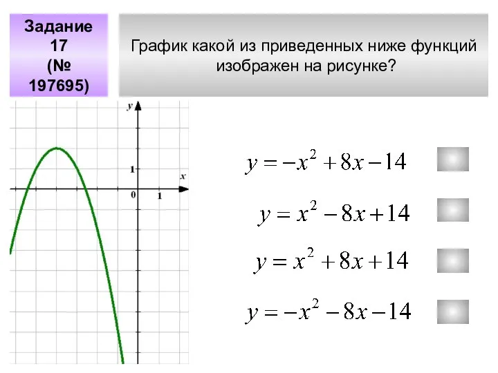 График какой из приведенных ниже функций изображен на рисунке? Задание 17 (№ 197695)