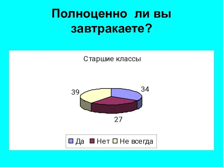 Полноценно ли вы завтракаете?