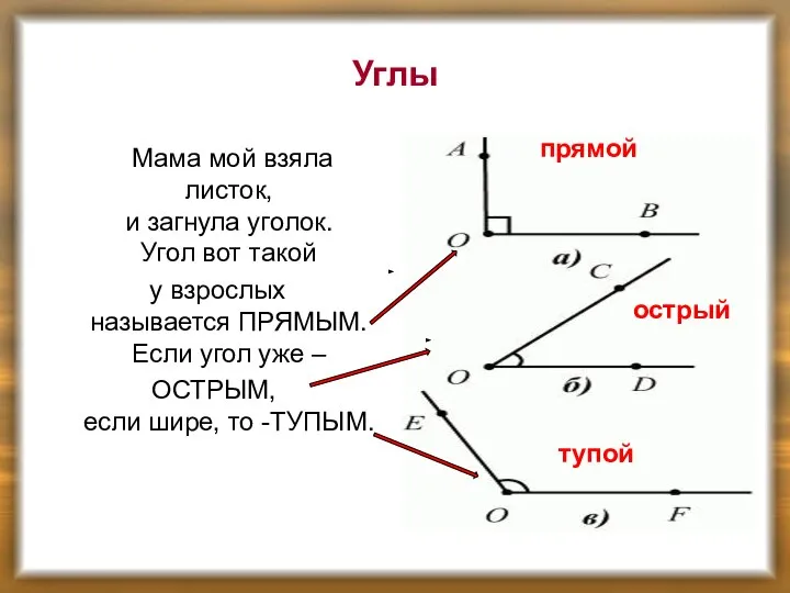 Углы Мама мой взяла листок, и загнула уголок. Угол вот такой