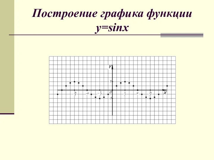 Построение графика функции y=sinx