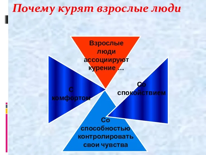 Почему курят взрослые люди Взрослые люди ассоциируют курение … Со способностью