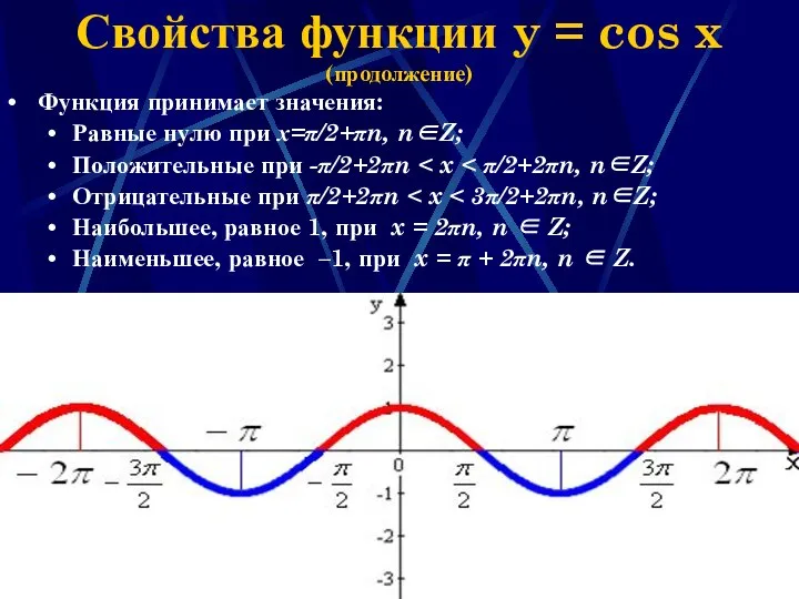 Наумова Ирина Михайловна Свойства функции y = cos x (продолжение) Функция