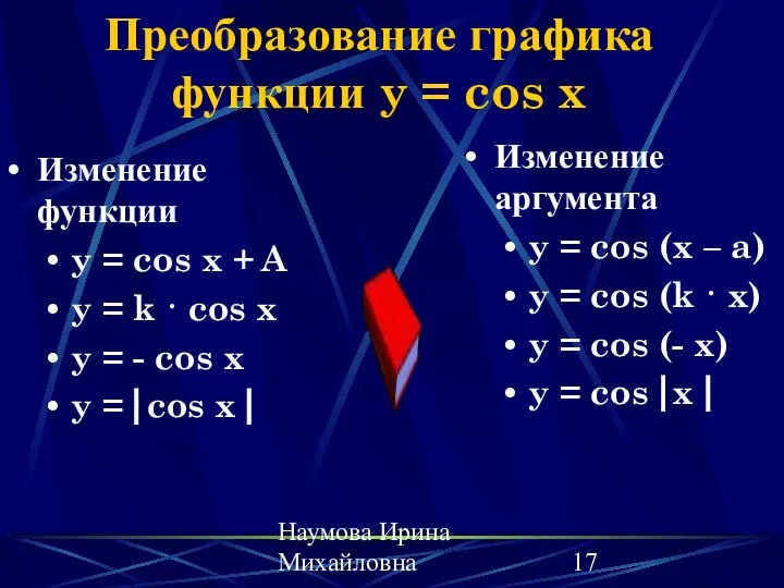 Наумова Ирина Михайловна Преобразование графика функции y = cos x Изменение