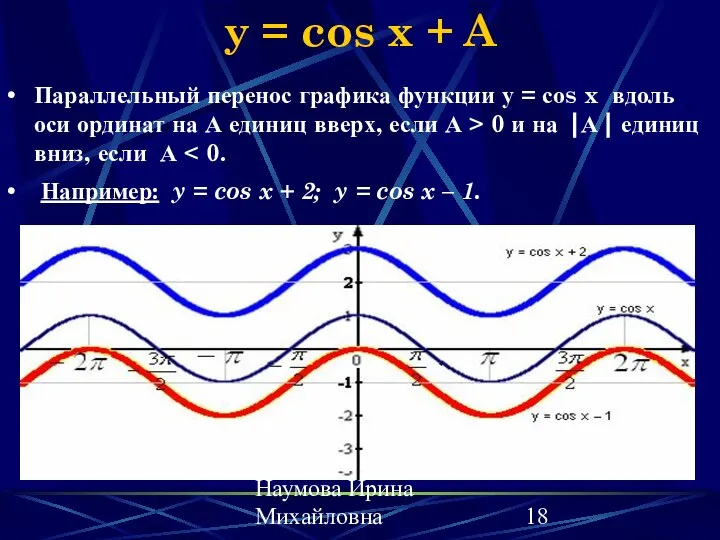 Наумова Ирина Михайловна y = cos x + A Параллельный перенос