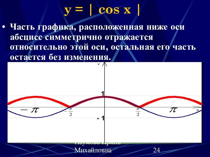 Наумова Ирина Михайловна y = | cos x | Часть графика,