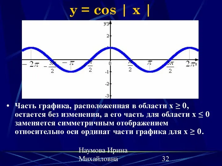Наумова Ирина Михайловна y = cos | x | Часть графика,
