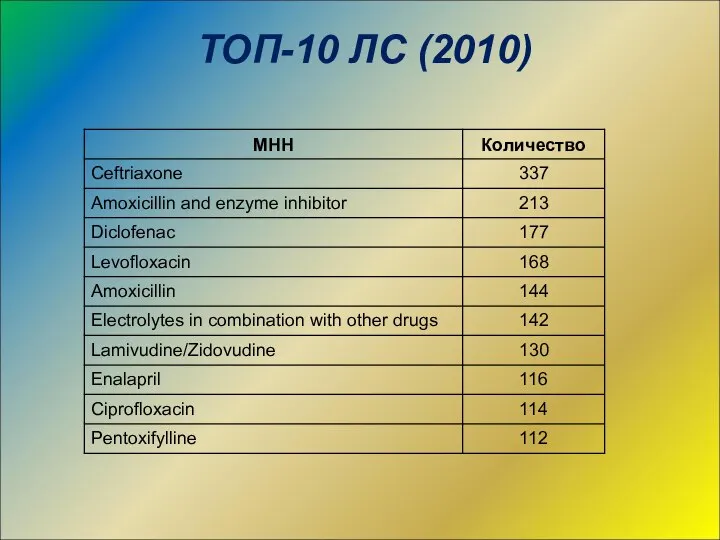 ТОП-10 ЛС (2010)