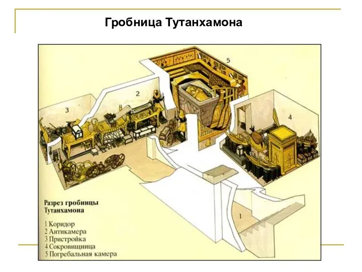 Гробница Тутанхамона