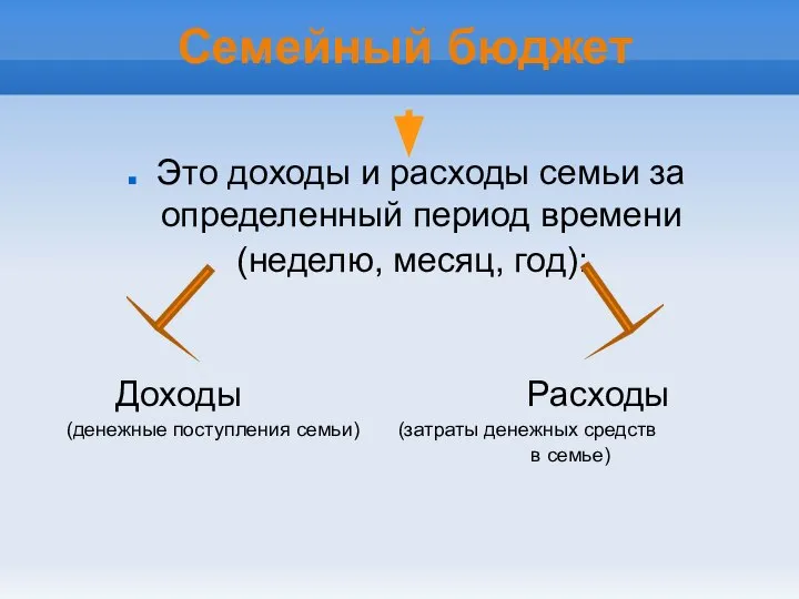 Семейный бюджет Это доходы и расходы семьи за определенный период времени