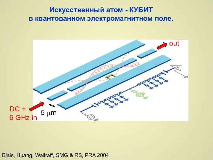 Blais, Huang, Wallraff, SMG & RS, PRA 2004 Искусственный атом - КУБИТ в квантованном электромагнитном поле.