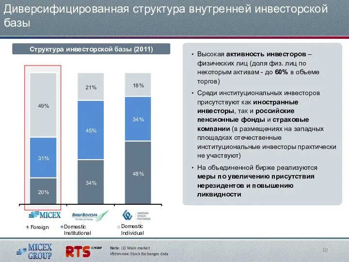 Высокая активность инвесторов – физических лиц (доля физ. лиц по некоторым