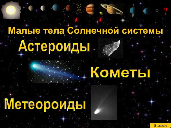 Малые тела Солнечной системы Астероиды Кометы Метеороиды ? В начало