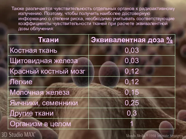 Также различается чувствительность отдельных органов к радиоактивному излучению. Поэтому, чтобы получить