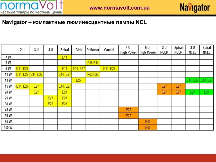 Navigator – компактные люминесцентные лампы NCL www.normavolt.com.ua