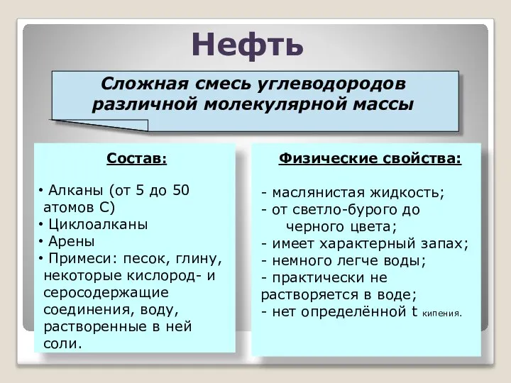 Сложная смесь углеводородов различной молекулярной массы Нефть Состав: Алканы (от 5