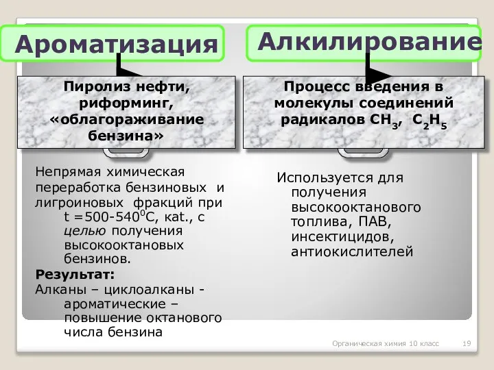 Органическая химия 10 класс Ароматизация Непрямая химическая переработка бензиновых и лигроиновых